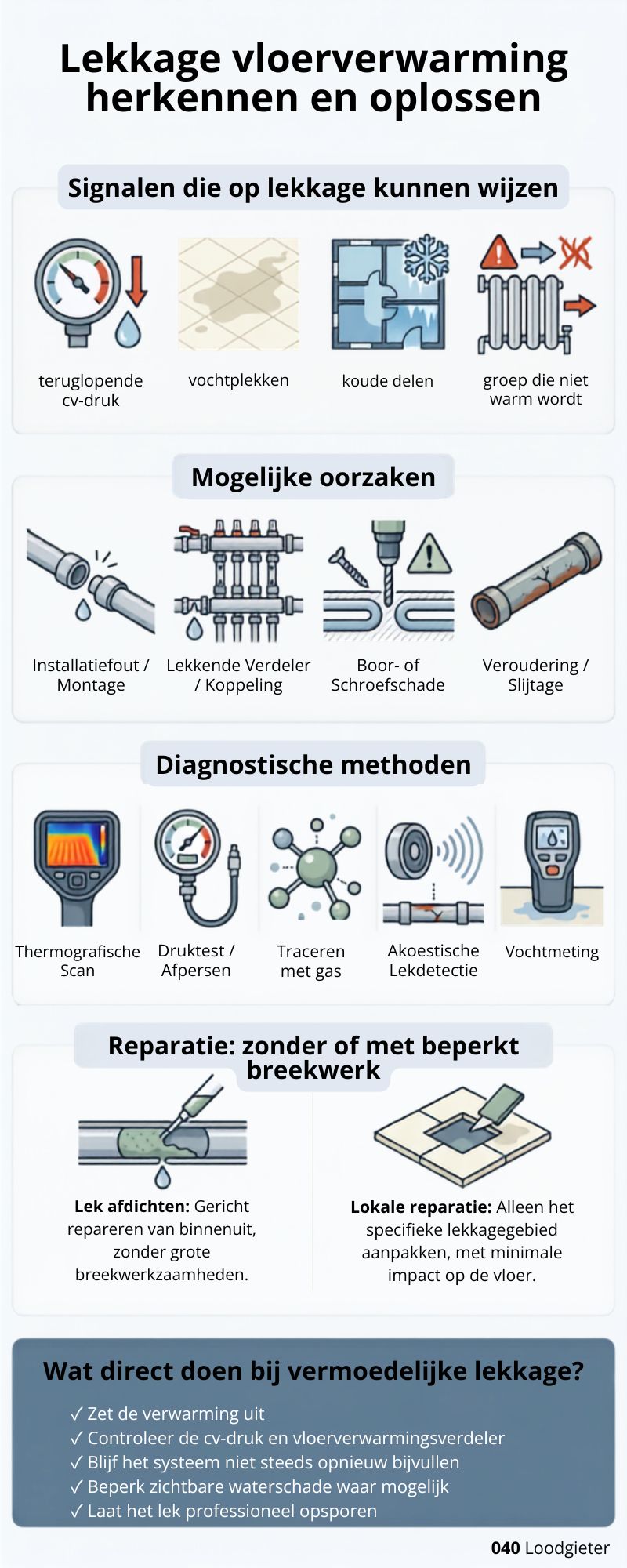 Lekkage in vloerverwarming herkennen, opsporen en repareren