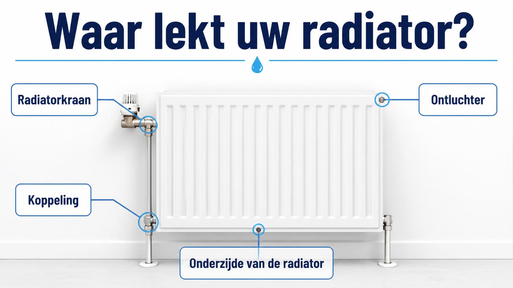Waar lekt uw radiator